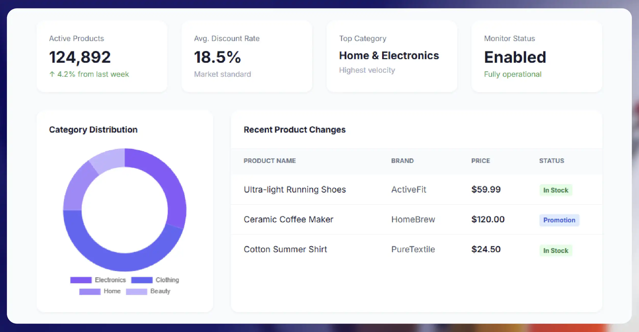 Understanding Wildberries Marketplace Data